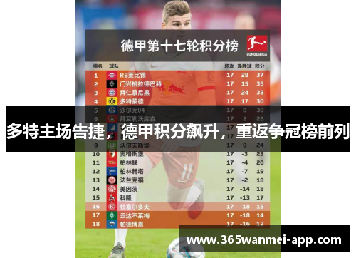 多特主场告捷，德甲积分飙升，重返争冠榜前列